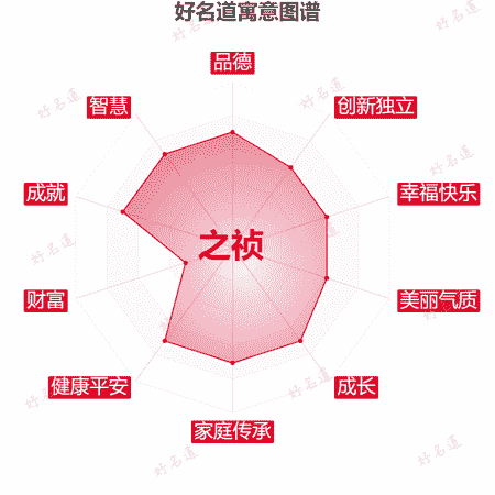 名字之祯的寓意图谱