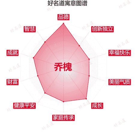 名字乔槐的寓意图谱