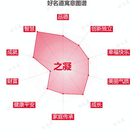 名字之凝的寓意图谱