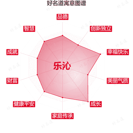 名字乐沁的寓意图谱