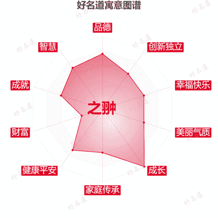 名字之翀的寓意图谱