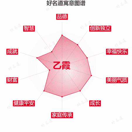 名字乙霞的寓意图谱