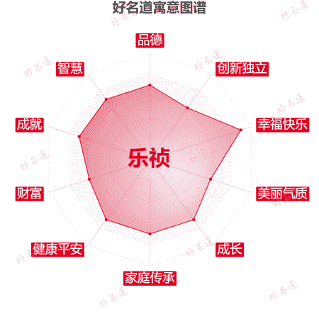 名字乐祯的寓意图谱