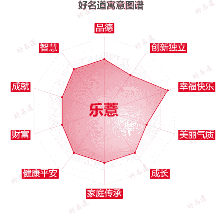 名字乐薏的寓意图谱