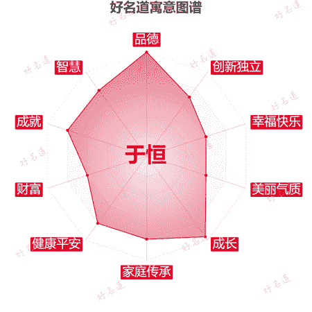 名字于恒的寓意图谱