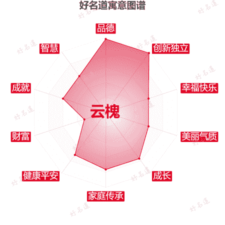 名字云槐的寓意图谱