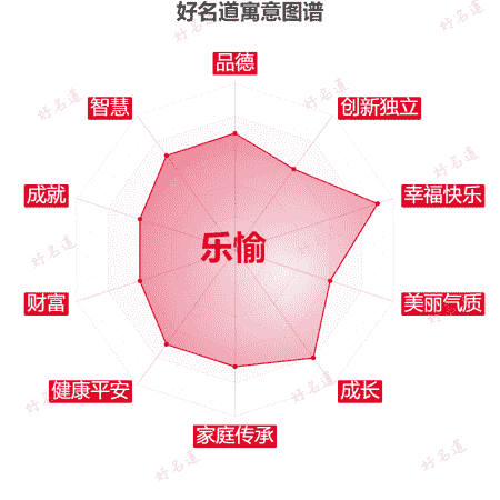 名字乐愉的寓意图谱