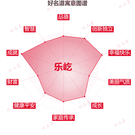 名字乐屹的寓意图谱