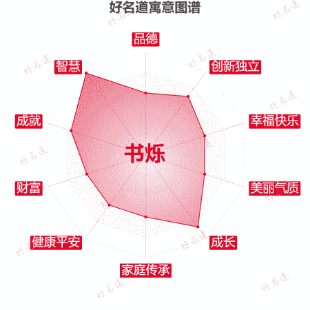 名字书烁的寓意图谱