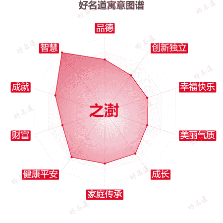 名字之澍的寓意图谱