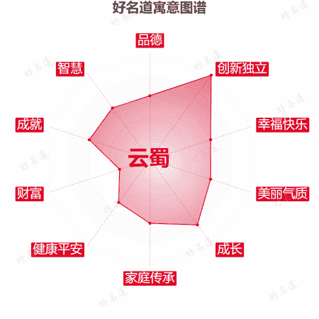名字云蜀的寓意图谱