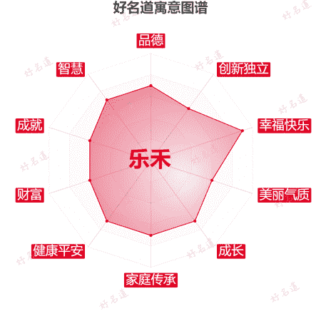 名字乐禾的寓意图谱