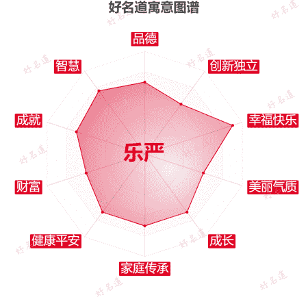 名字乐严的寓意图谱