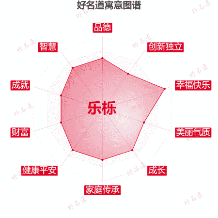 名字乐栎的寓意图谱