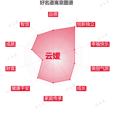 名字云嫒的寓意图谱