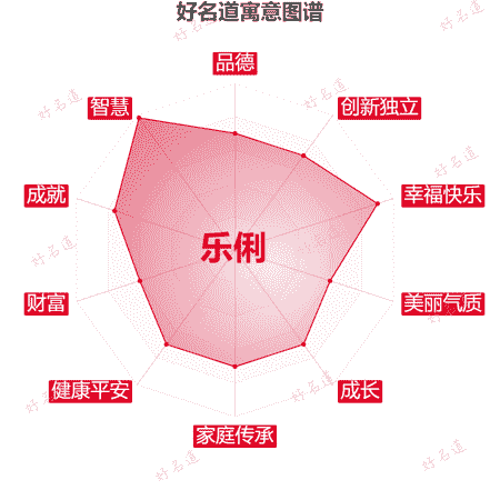 名字乐俐的寓意图谱