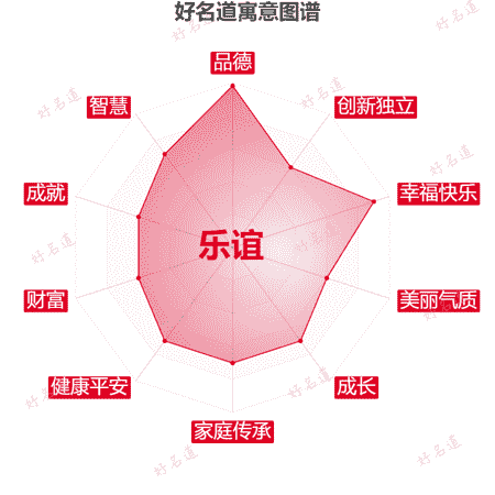 名字乐谊的寓意图谱