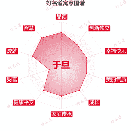 名字于旦的寓意图谱
