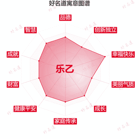 名字乐乙的寓意图谱