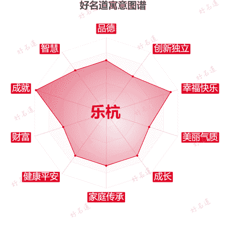 名字乐杭的寓意图谱