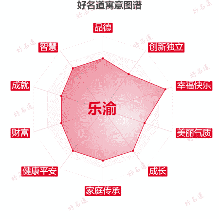 名字乐渝的寓意图谱