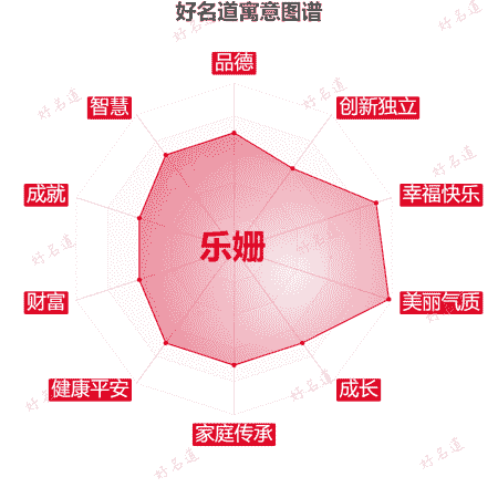 名字乐姗的寓意图谱