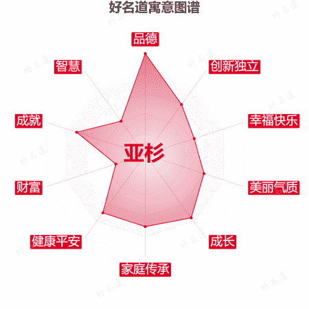 名字亚杉的寓意图谱