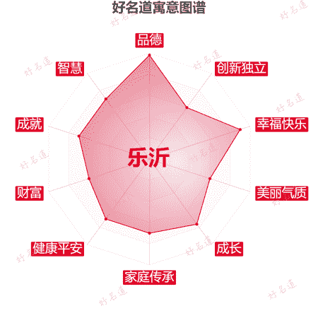 名字乐沂的寓意图谱