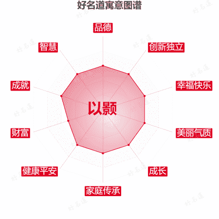 名字以颢的寓意图谱