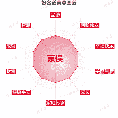 名字京俣的寓意图谱