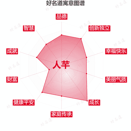 名字人芊的寓意图谱