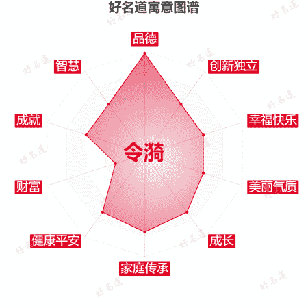 名字令漪的寓意图谱