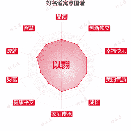 名字以翾的寓意图谱
