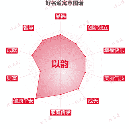 名字以韵的寓意图谱