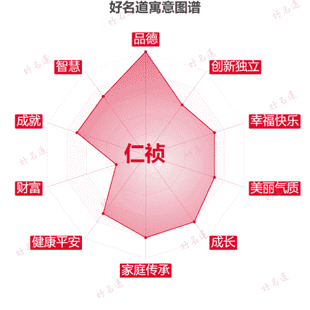 名字仁祯的寓意图谱