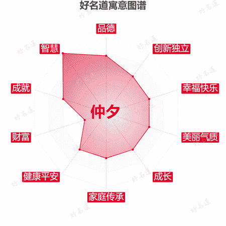 名字仲夕的寓意图谱