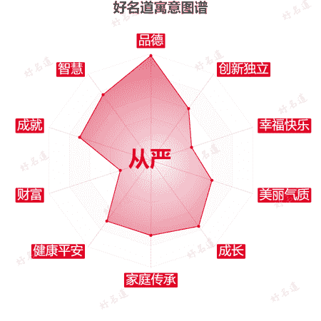 名字从严的寓意图谱