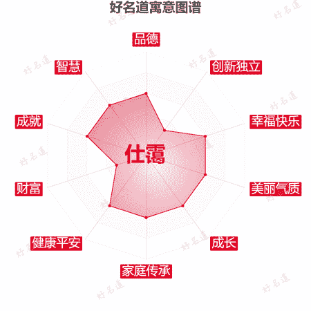 名字仕霭的寓意图谱