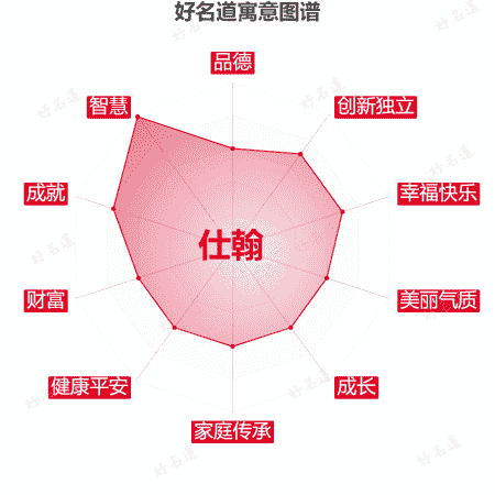 名字仕翰的寓意图谱
