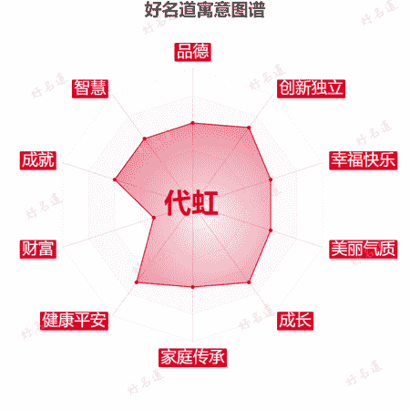 名字代虹的寓意图谱