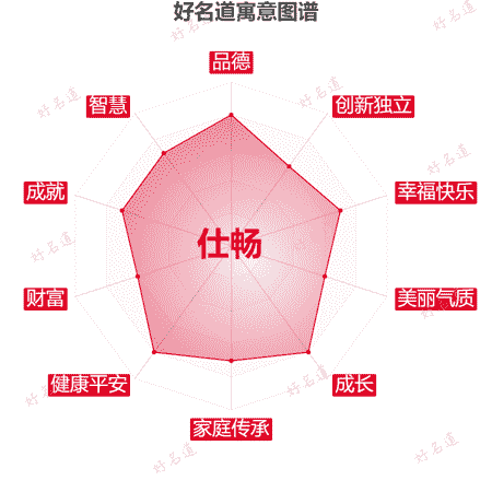 名字仕畅的寓意图谱