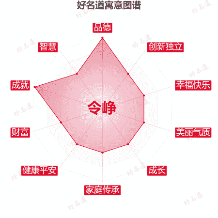 名字令峥的寓意图谱