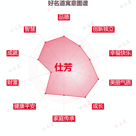 名字仕芳的寓意图谱