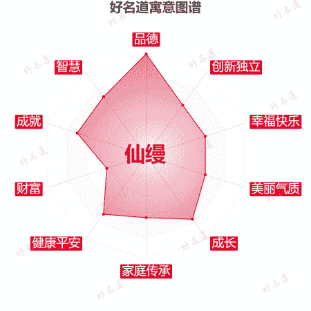 名字仙缦的寓意图谱