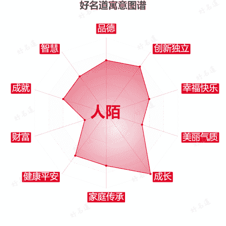名字人陌的寓意图谱