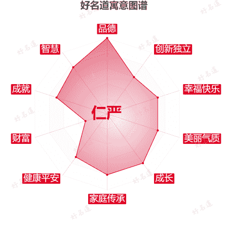 名字仁严的寓意图谱