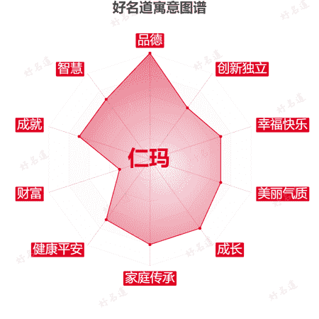 名字仁玛的寓意图谱