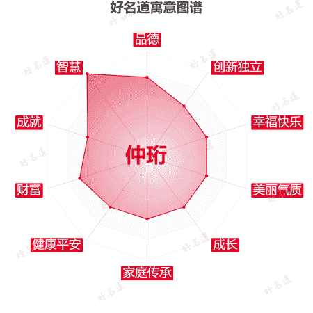 名字仲珩的寓意图谱