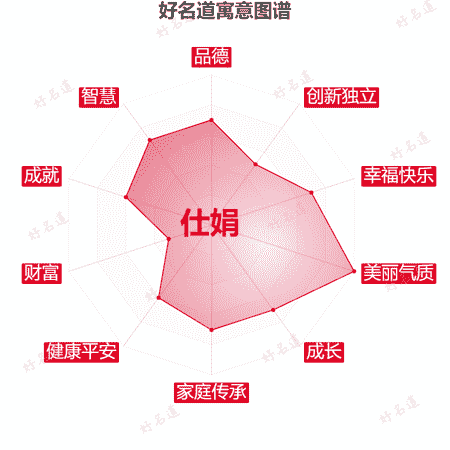 名字仕娟的寓意图谱