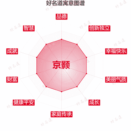 名字京颢的寓意图谱